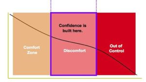 confidence comfort zone